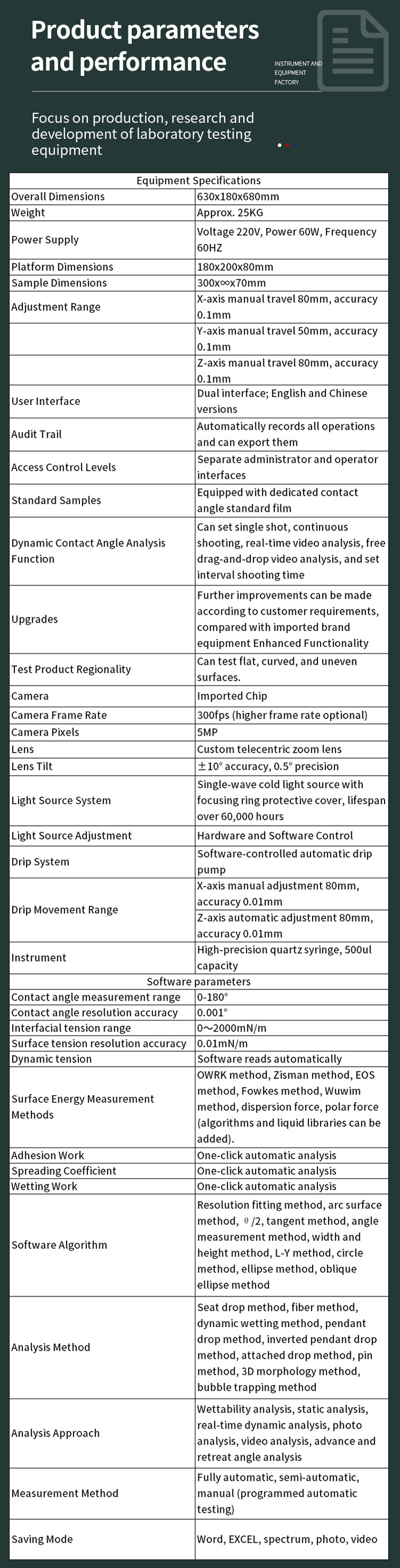 HJS-20接触角测量仪3-25_03 